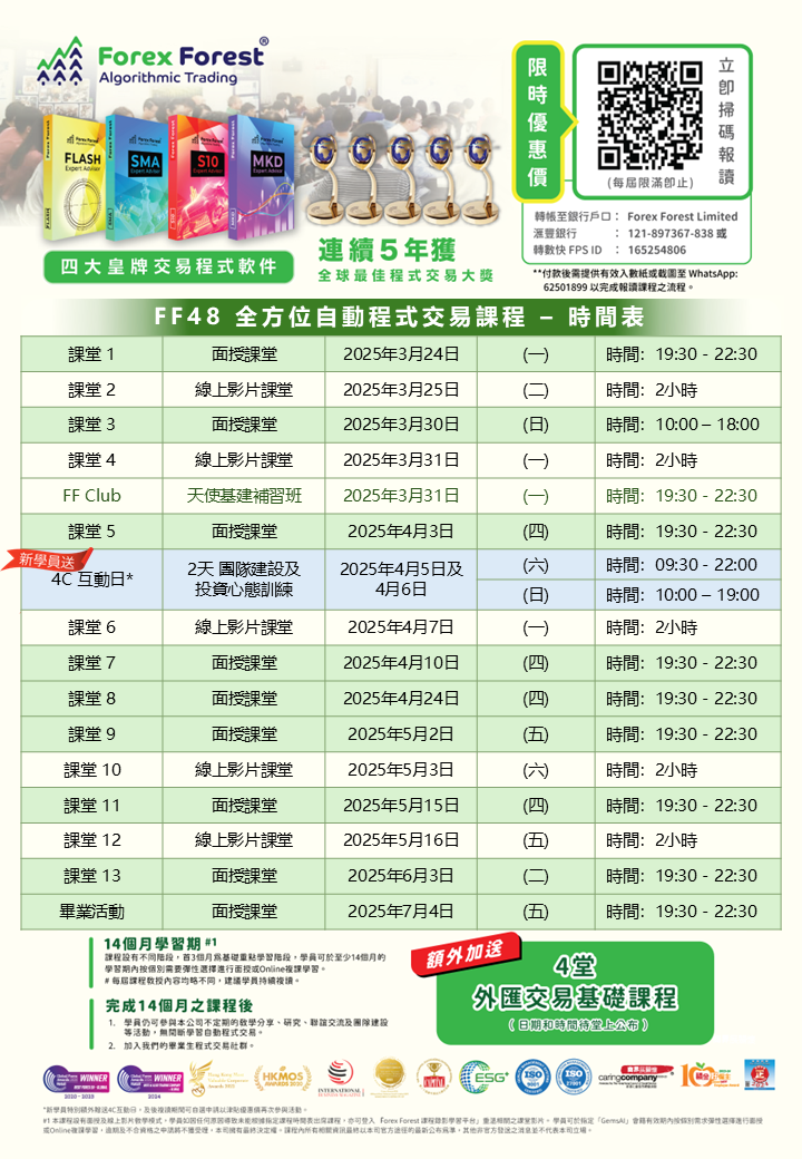 FF48_Timetable_Forex Forest_Forex Trading_Algo trading
