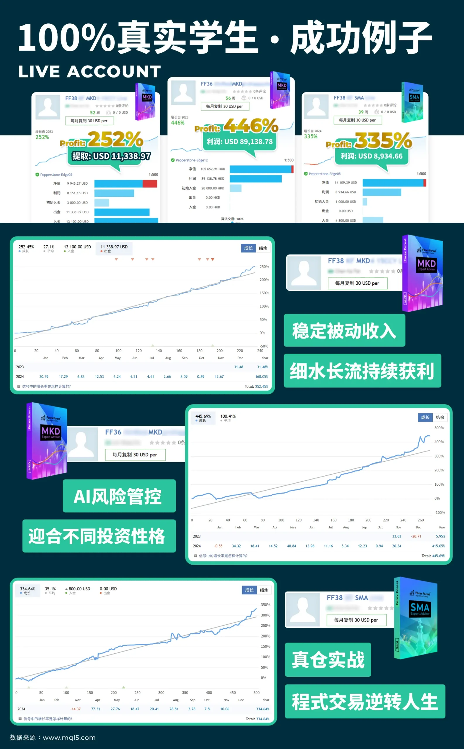 Forex Forest_ Algo Forest_Our Products Signals_AI Algorithmic Trading